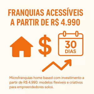 Ícones em laranja de casa, cifrão e calendário com “30 dias”, representando franquias baratas home based.
