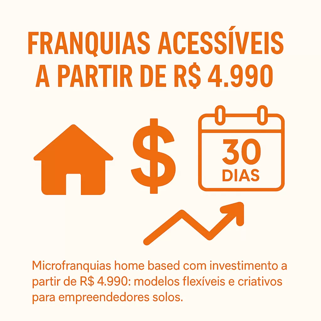 Ícones em laranja de casa, cifrão e calendário com “30 dias”, representando franquias baratas home based.